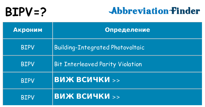 Какво прави bipv престои