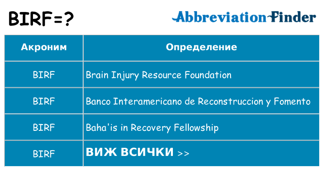 Какво прави birf престои