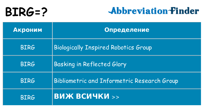 Какво прави birg престои