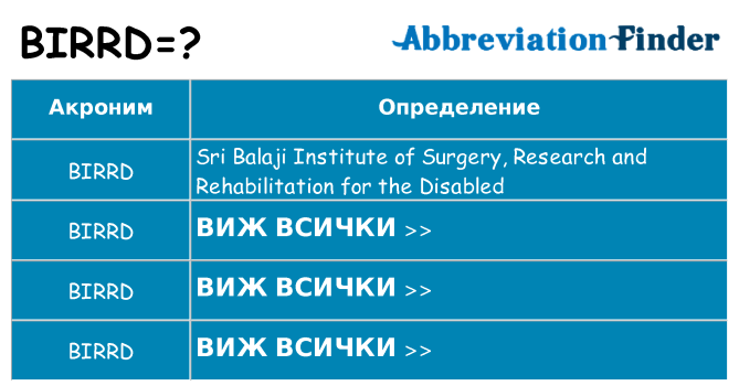 Какво прави birrd престои
