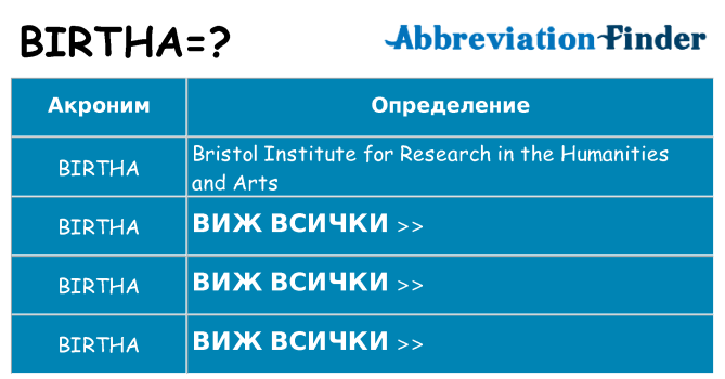 Какво прави birtha престои