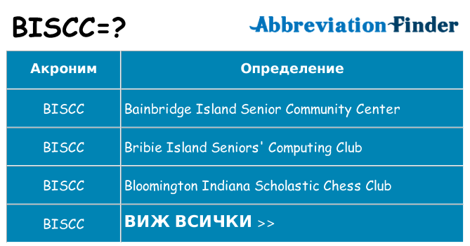 Какво прави biscc престои