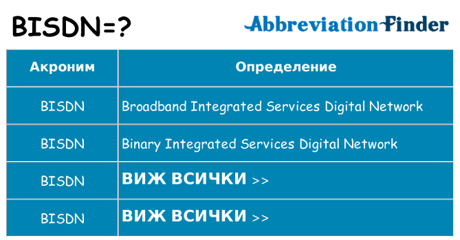 Какво прави bisdn престои