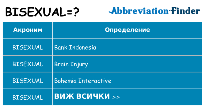 Какво прави bisexual престои