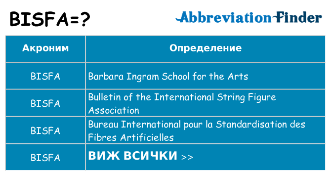 Какво прави bisfa престои