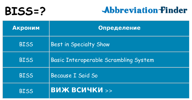 Какво прави biss престои