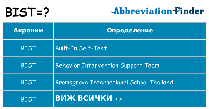 Какво прави bist престои