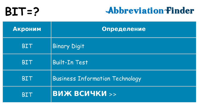 Какво прави bit престои