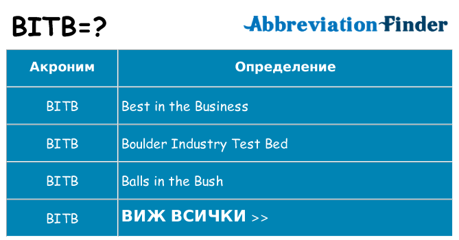Какво прави bitb престои