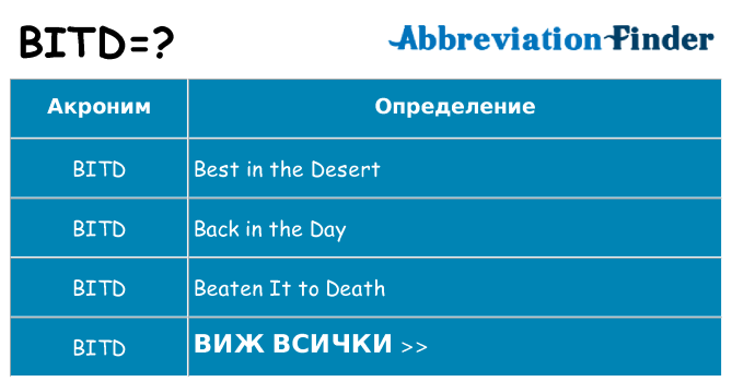 Какво прави bitd престои