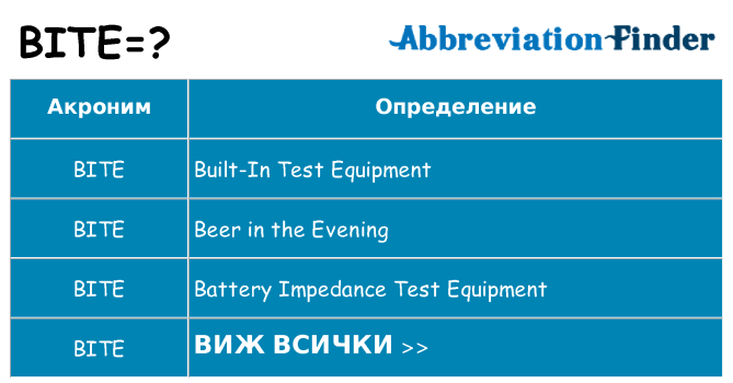 Какво прави bite престои