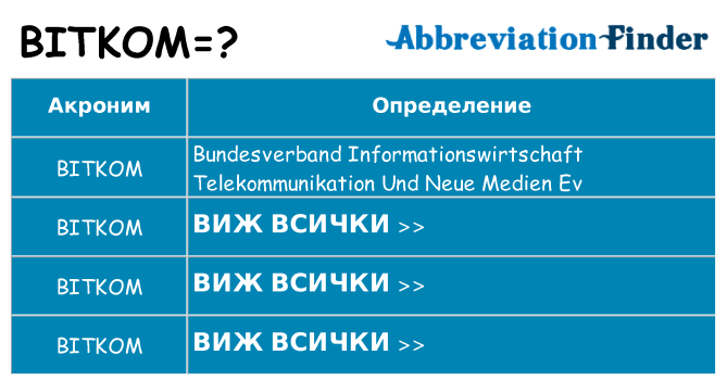 Какво прави bitkom престои