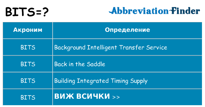 Какво прави bits престои