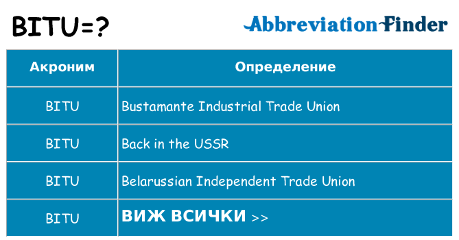 Какво прави bitu престои