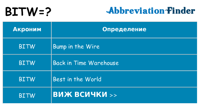 Какво прави bitw престои