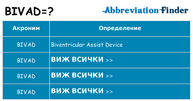 Какво прави bivad престои
