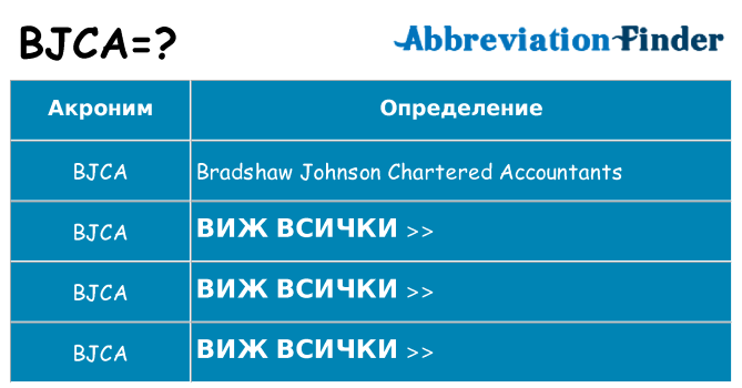 Какво прави bjca престои