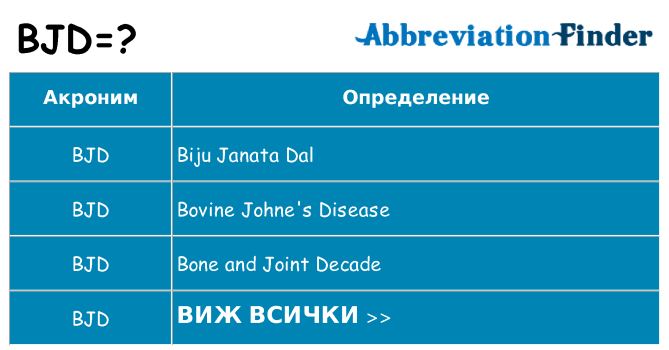 Какво прави bjd престои