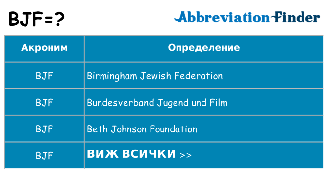 Какво прави bjf престои