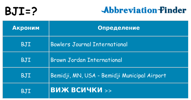 Какво прави bji престои