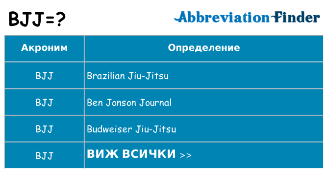 Какво прави bjj престои
