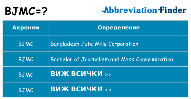 Какво прави bjmc престои