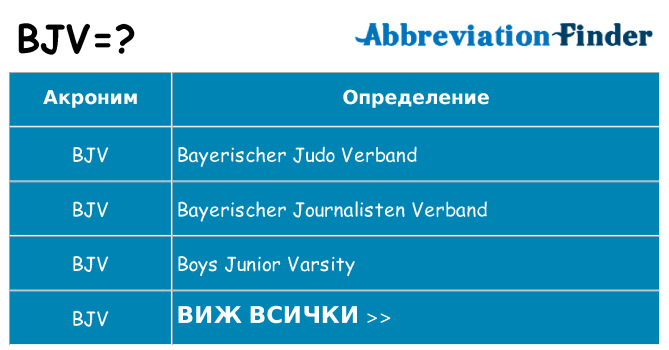 Какво прави bjv престои