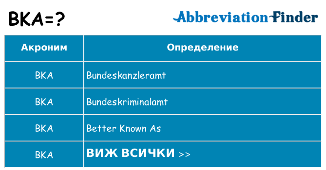 Какво прави bka престои