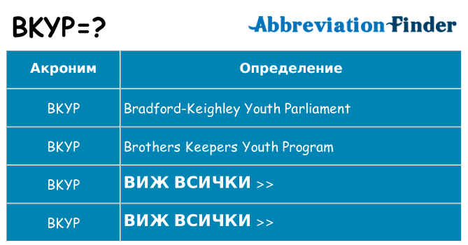 Какво прави bkyp престои