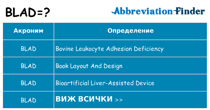 Какво прави blad престои