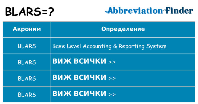 Какво прави blars престои