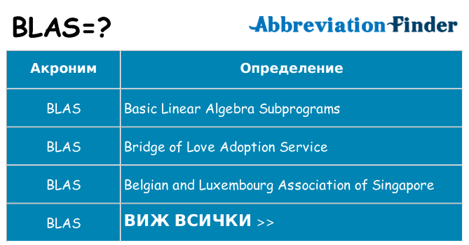 Какво прави blas престои