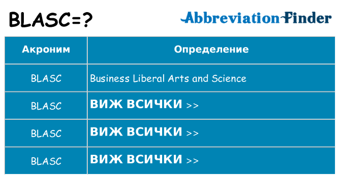 Какво прави blasc престои