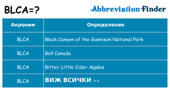Какво прави blca престои