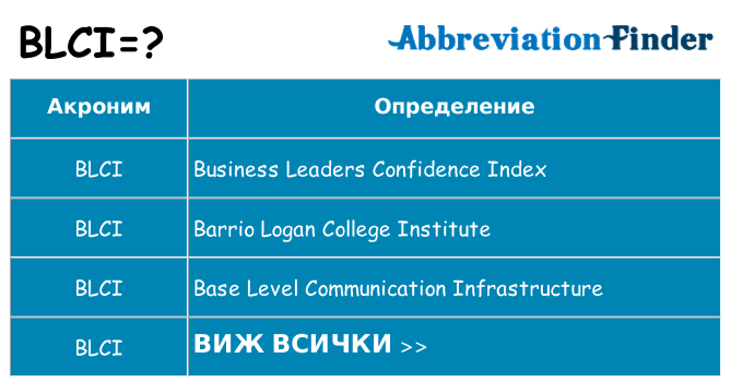 Какво прави blci престои