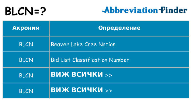 Какво прави blcn престои