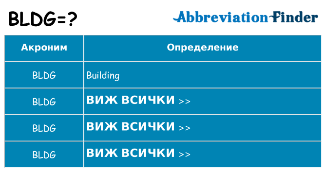 Какво прави bldg престои