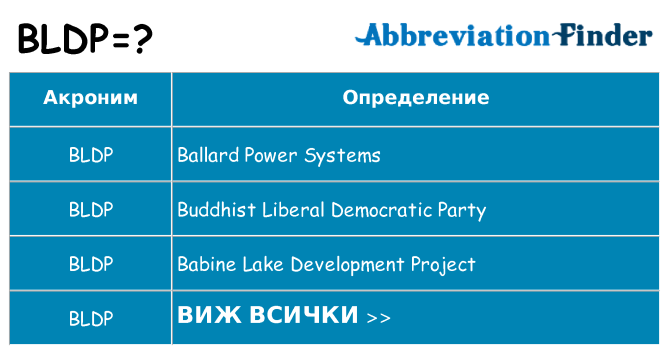 Какво прави bldp престои