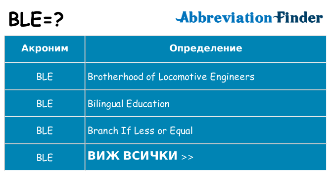 Какво прави ble престои