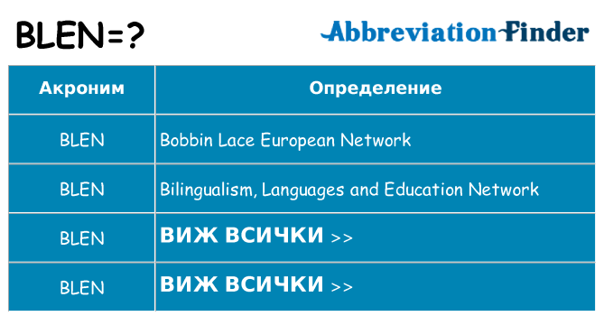 Какво прави blen престои
