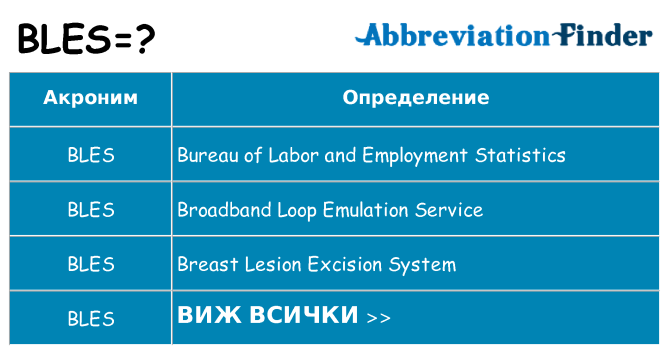 Какво прави bles престои