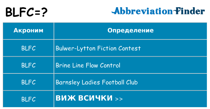 Какво прави blfc престои