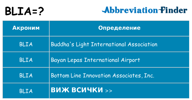 Какво прави blia престои