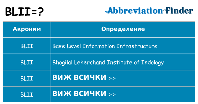 Какво прави blii престои