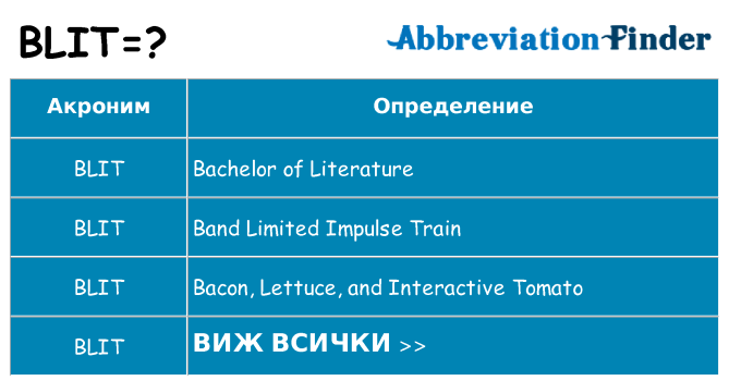 Какво прави blit престои
