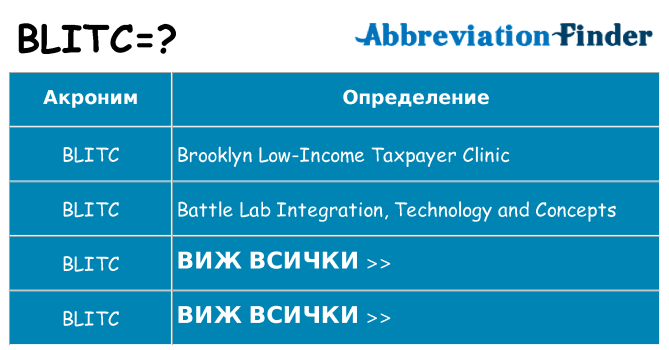 Какво прави blitc престои