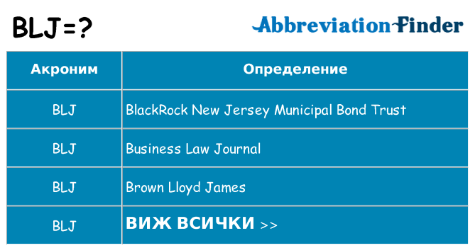 Какво прави blj престои