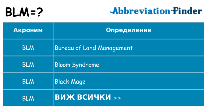 Какво прави blm престои