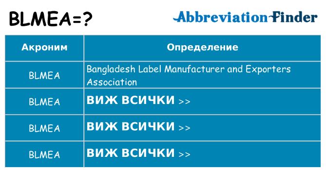 Какво прави blmea престои