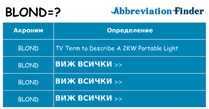 Какво прави blond престои